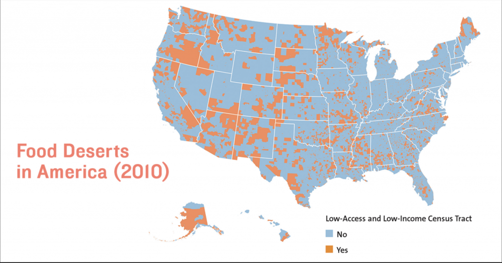 What is a food desert? 2